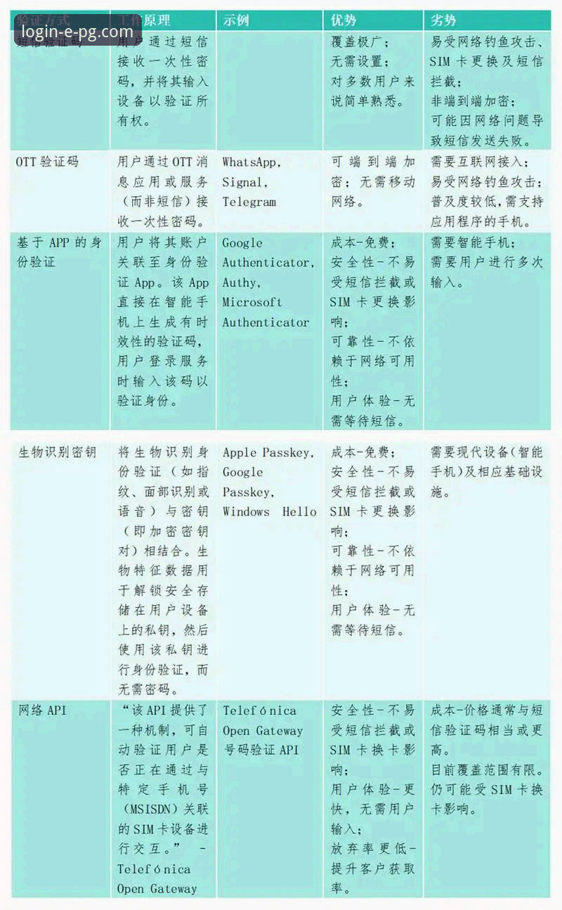 pg电子官网入口登录问题详解：常见方案对比与实测分析